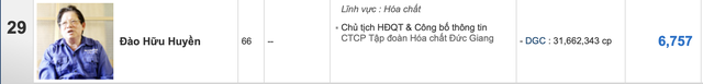 Giá cổ phiếu DGC vượt 200.000 đồng/cp, tổng tài sản hai cha con Chủ tịch Đức Giang tăng hơn 16 lần chỉ trong 2 năm - Ảnh 4.