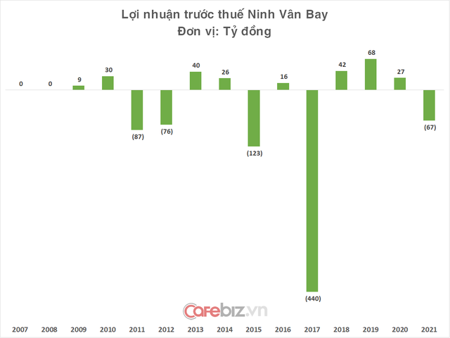 Công ty Hoa hậu Ngọc Hân làm Phó TGĐ: Sở hữu khu nghỉ dưỡng sang chảnh bậc nhất Việt Nam, tiền phòng một đêm lên tới cả trăm triệu đồng  - Ảnh 1.