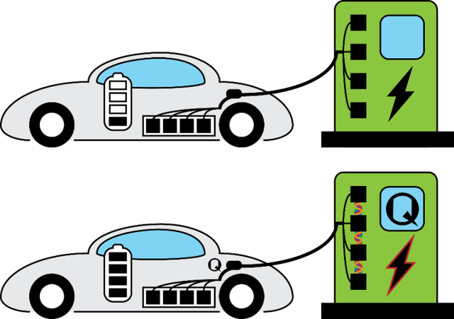 Tesla hay VinFast đều thèm khát công nghệ lượng tử này: Giúp xe điện sạc nhanh như đổ xăng  - Ảnh 3.