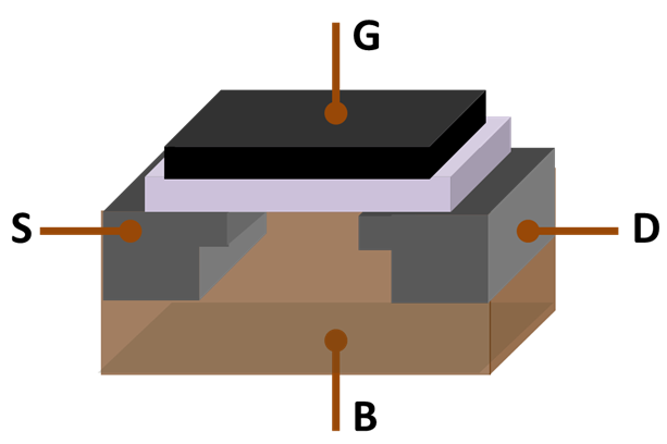 Using graphene, scientists create the smallest chip ever, using only one Carbon atom - Photo 1.