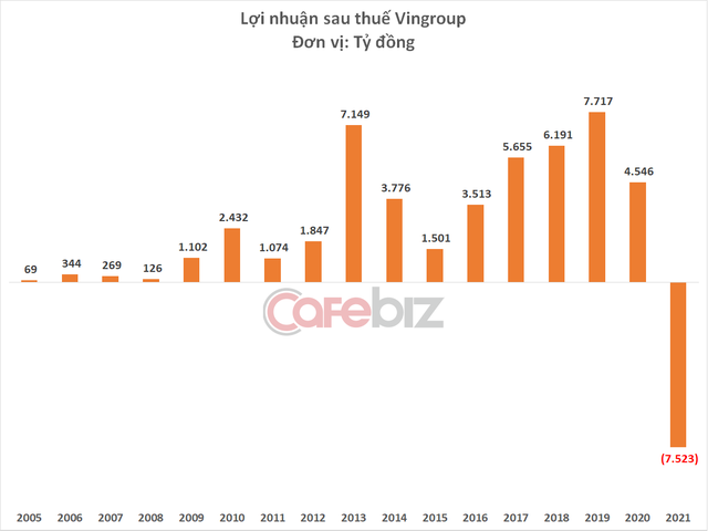 Vingroup chi bao nhiêu tiền mua kit ‘ngoáy mũi’ test Covid-19? - Ảnh 2.