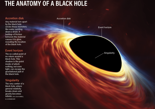 Hố đen lang thang đầu tiên được phát hiện, lớn gấp 7 lần mặt trời và các nhà khoa học đã mất 6 năm để quan sát nó - Ảnh 9.
