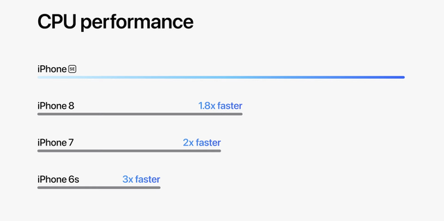  Apple ra mắt iPhone giá rẻ hỗ trợ 5G  - Ảnh 2.