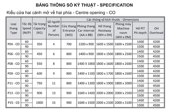 Lắp thang máy tại nhà mà mắc phải những sai lầm sau, dùng vừa tốn điện lại thiếu an toàn - Ảnh 2.