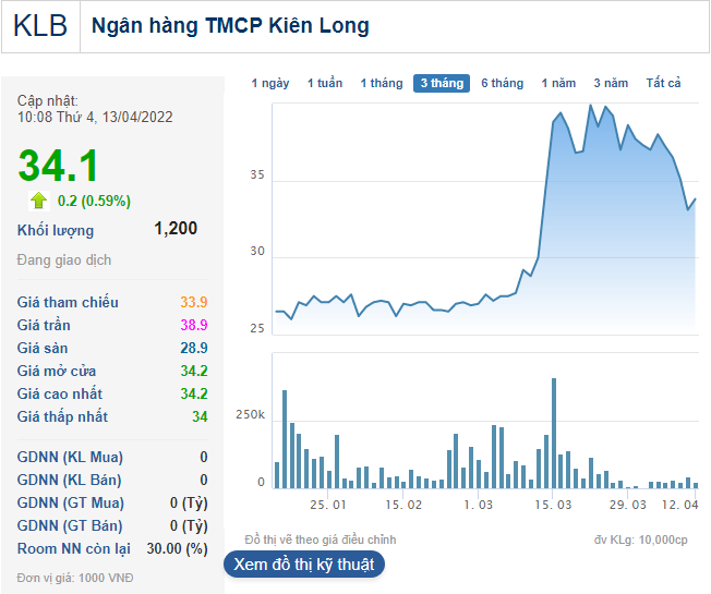 Tại sao con trai bầu Thắng bất ngờ rời ghế Phó Tổng giám đốc KienlongBank? - Ảnh 2.