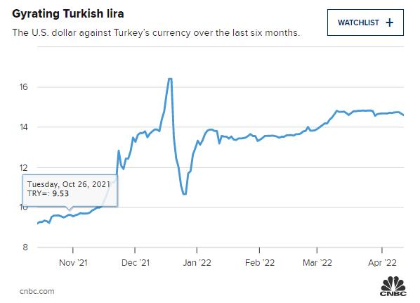 Turkish inflation seen from the price... plums: Popular dishes equal to 1/6 of income, bitter consequences of 'paradoxical' monetary policy - Photo 2.