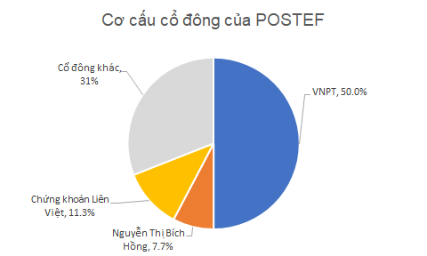 Cổ phiếu của chủ sở hữu đất vàng 61 Trần Phú tăng gấp đôi sau 2 tuần, cổ đông lớn muốn bán ra toàn bộ  - Ảnh 1.