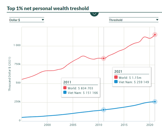   Trend 10 years: How has the top richest people in Vietnam changed after a decade?  - Photo 3.