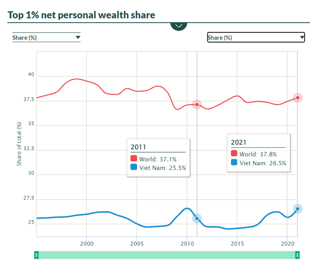   Trend 10 years: How has the top richest people in Vietnam changed after a decade?  - Photo 1.