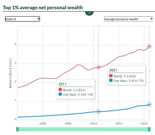   Trend 10 years: How has the top richest people in Vietnam changed after a decade?  - Photo 4.