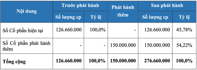 Ván bài thâu tóm ở SBS dần đến hồi kết, đại gia bí ẩn phía sau sắp lộ diện?  - Ảnh 1.