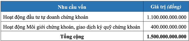 Ván bài thâu tóm ở SBS dần đến hồi kết, đại gia bí ẩn phía sau sắp lộ diện?  - Ảnh 2.