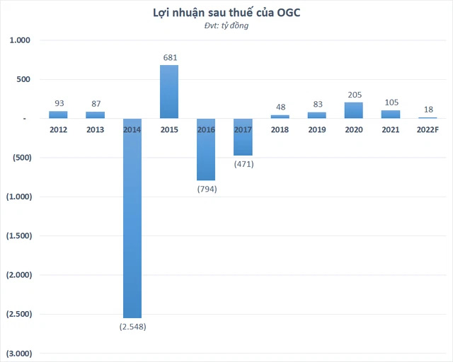 Bước ngoặt cuộc đua giành quyền sở hữu Ocean Group: Dàn lãnh đạo chủ chốt đồng loạt từ nhiệm, gồm cả Chủ tịch và Phó Chủ tịch HĐQT  - Ảnh 2.