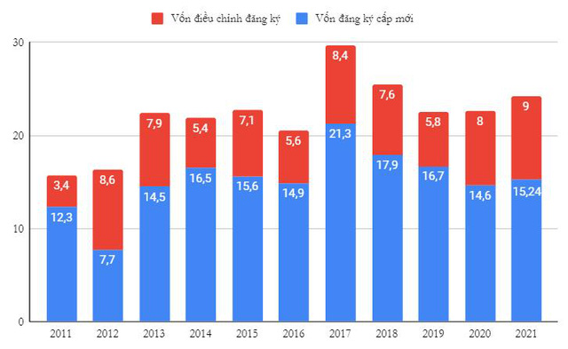 Trend 10 năm với kinh tế Việt Nam: Nền kinh tế đã trưởng thành hơn ra sao? - Ảnh 2.