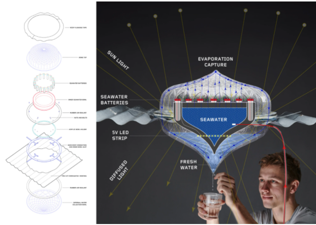 Chiếc đèn chưng cất nước biển, sạc lại bằng muối và năng lượng mặt trời của chàng sinh viên kiến trúc - Ảnh 4.