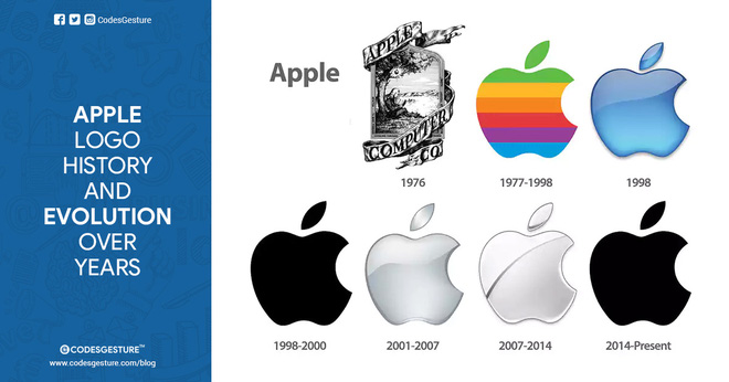 Apple's 46-year logo history: Why does the Apple have a bad bite?  - Photo 1.