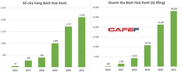 Sau 15 năm làm thuê cho Thế giới Di động, ông Trần Kinh Doanh rời công ty với khối tài sản trị giá ít nhất 1.200 tỷ đồng  - Ảnh 1.