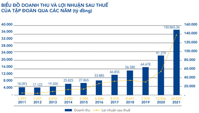 Nhìn chặng đường 30 năm, tỷ phú Trần Đình Long khẳng định Hòa Phát không chọn lối dễ đi  - Ảnh 2.