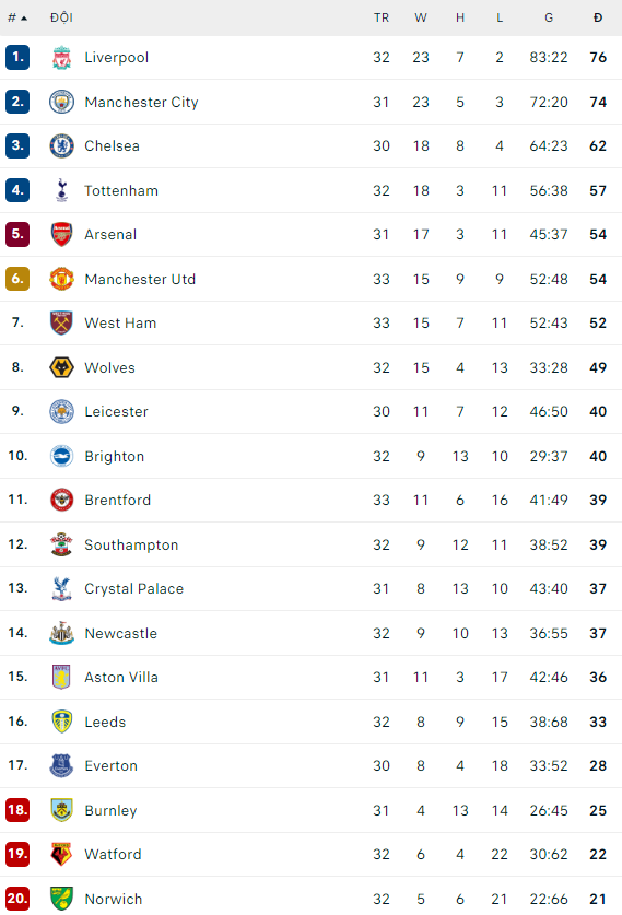 Ronaldo was absent, Man United failed shamefully under the power of Liverpool - Photo 5. Ronaldo was absent, Man United failed shamefully under the power of Liverpool - Photo 5.