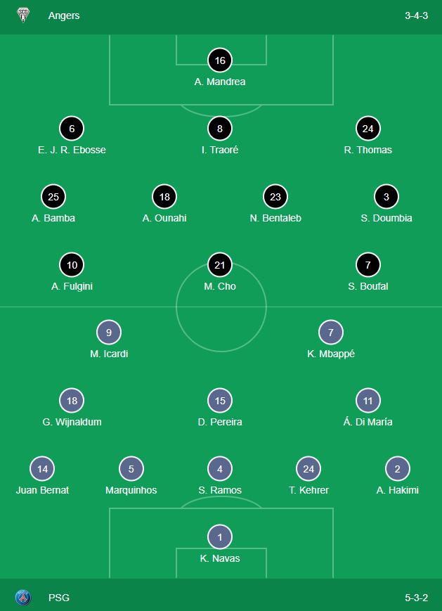 Thắng dễ Angers, PSG vẫn chưa thể vô địch Ligue 1 - Ảnh 1.