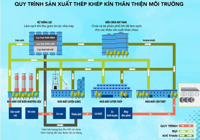 Tại sao ở Việt Nam, ngoài Formosa chỉ có Hoà Phát sản xuất được thép cuộn cán nóng HRC?  - Ảnh 6.