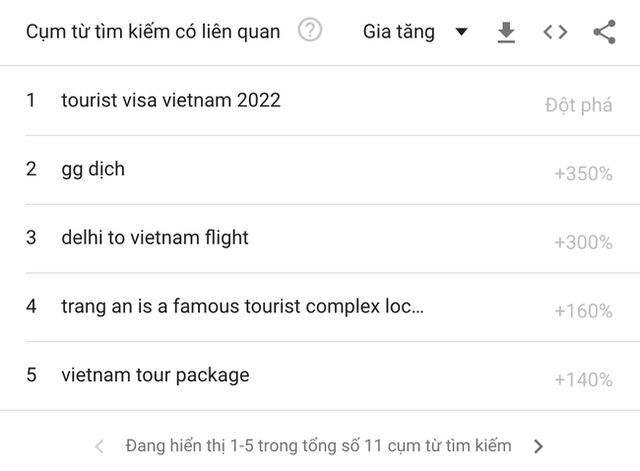 Lượt tìm kiếm du lịch Việt Nam tăng đột biến trên thế giới  - Ảnh 3.