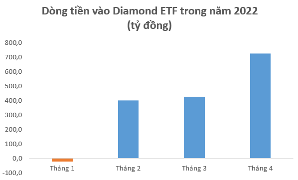 Chứng khoán Việt Nam giảm sâu, nhà đầu tư Thái Lan, Đài Loan (Trung Quốc) đẩy mạnh “gom” hàng, mua ròng hơn 1.000 tỷ từ đầu tháng 4  - Ảnh 2.