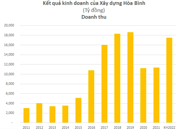 Ông Lê Viết Hải: Mức lãi 1 tỷ USD không phải viễn vông, nếu HBC đạt được 2 tỷ USD tôi đề nghị cổ đông chia thưởng 500 triệu USD để CBCNV lấy làm động lực  - Ảnh 1.