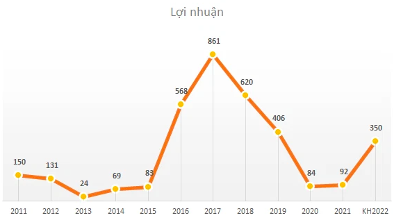 Ông Lê Viết Hải: Mức lãi 1 tỷ USD không phải viễn vông, nếu HBC đạt được 2 tỷ USD tôi đề nghị cổ đông chia thưởng 500 triệu USD để CBCNV lấy làm động lực  - Ảnh 2.