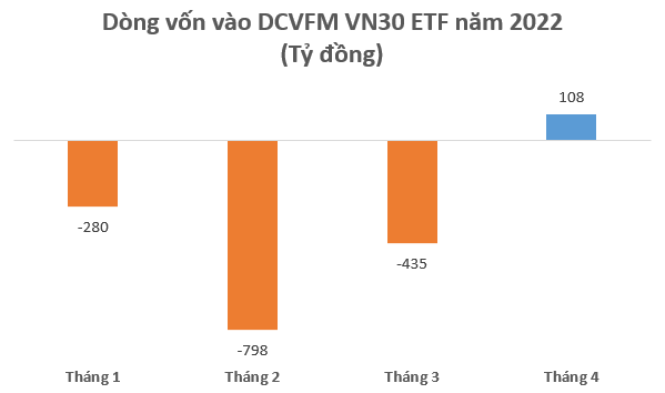 Chứng khoán Việt Nam giảm sâu, nhà đầu tư Thái Lan, Đài Loan (Trung Quốc) đẩy mạnh “gom” hàng, mua ròng hơn 1.000 tỷ từ đầu tháng 4  - Ảnh 3.