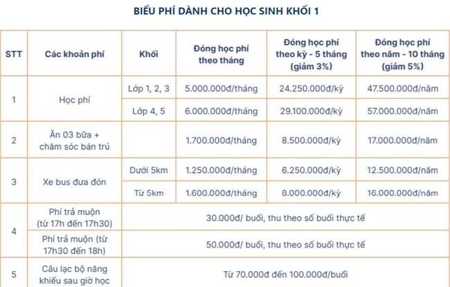 Điểm danh loạt trường tư thục, quốc tế ở quận Hoàng Mai: Học phí chỉ từ 50 triệu đồng/năm trở lên, cơ sở vật chất đẹp như mơ! - Ảnh 21.