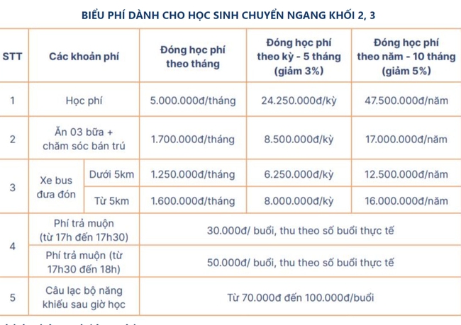 Điểm danh loạt trường tư thục, quốc tế ở quận Hoàng Mai: Học phí chỉ từ 50 triệu đồng/năm trở lên, cơ sở vật chất đẹp như mơ! - Ảnh 22.