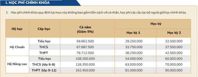 Điểm danh loạt trường tư thục, quốc tế ở quận Hoàng Mai: Học phí chỉ từ 50 triệu đồng/năm trở lên, cơ sở vật chất đẹp như mơ! - Ảnh 7.