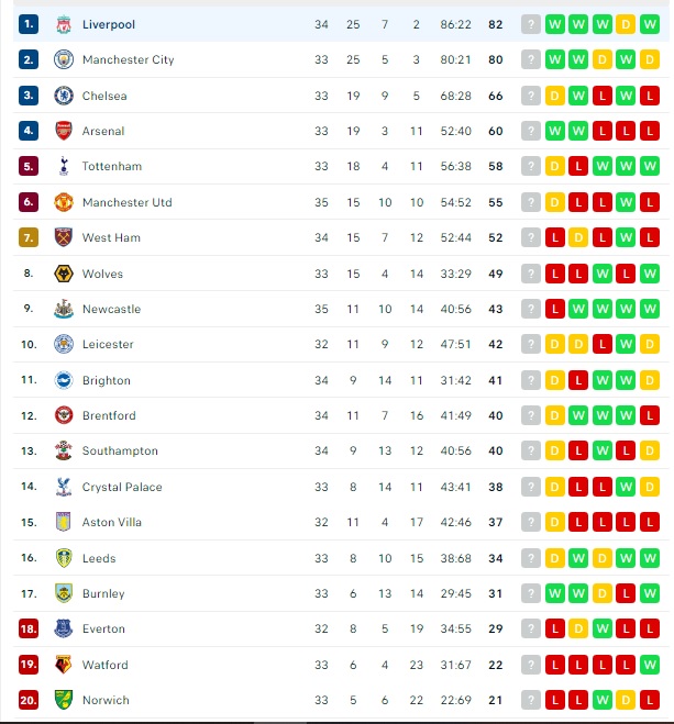 Winning the controversy, Liverpool climbed to the top of the table, putting great pressure on Man City - Photo 2.