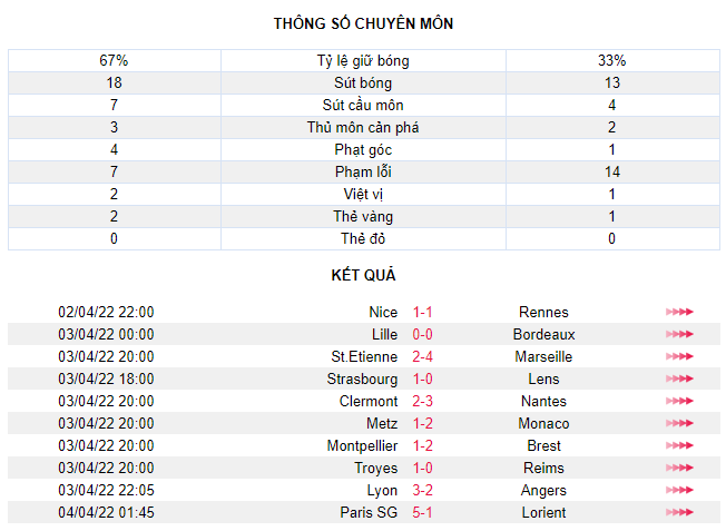 PSG 5-1 Lorient: Lần đầu của tam tấu - Ảnh 2. PSG 5-1 Lorient: Lần đầu của tam tấu - Ảnh 2.
