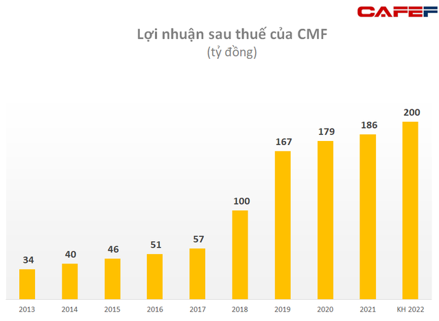 Cổ phiếu doanh nghiệp bán tương ớt bất ngờ tăng gấp 2,4 lần sau 6 phiên, trở thành á quân thị giá sàn chứng khoán  - Ảnh 2.