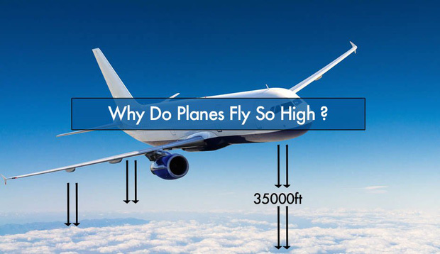 Vì sao máy bay thương mại thường phải bay cao hơn 10.000m trên bầu trời? Câu trả lời không phải ai cũng biết - Ảnh 1.