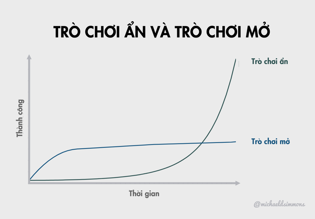 Không chỉ giàu ngang nhau, Elon Musk, Jeff Bezos và Bill Gates còn dùng chung 1 loại vũ khí giúp học hỏi nhanh hơn người thường: Ai nắm được thì khó bị bỏ lại đằng sau - Ảnh 1.