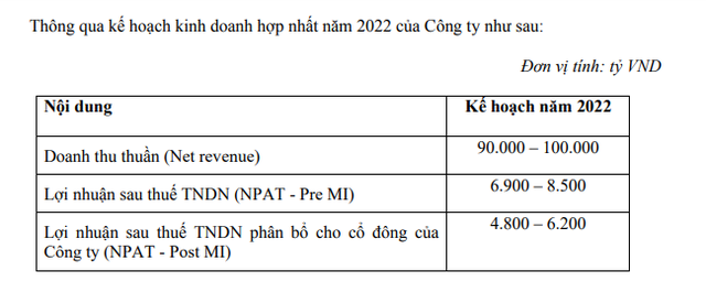Masan's terrible plan: 100 billion revenue, 500 million USD in international bonds - Photo 1.
