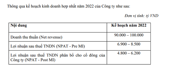 Kế hoạch khủng của Masan: Doanh thu 100.000 tỷ, phát hành500 triệu USD trái phiếu quốc tế - Ảnh 1.