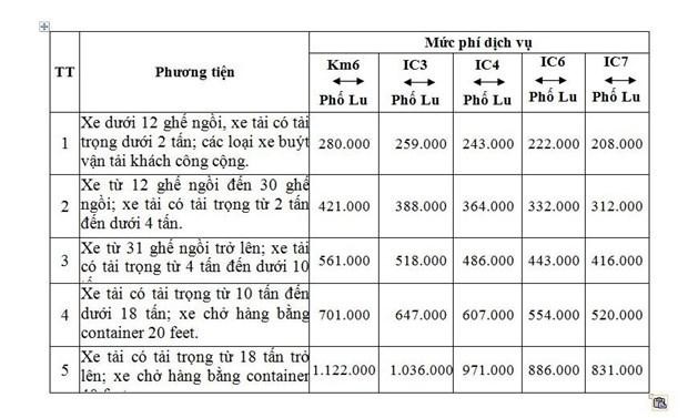 Cao tốc Nội Bài-Lào Cai mở thêm nút giao, thu phí cao nhất hơn 1,1 triệu đồng/xe/lượt  - Ảnh 1.