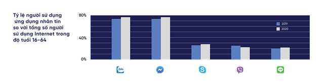 With strong growth, VNG's advertising revenue exceeded 1,000 billion for the first time, continuing to outstrip FPT Online - Photo 1.