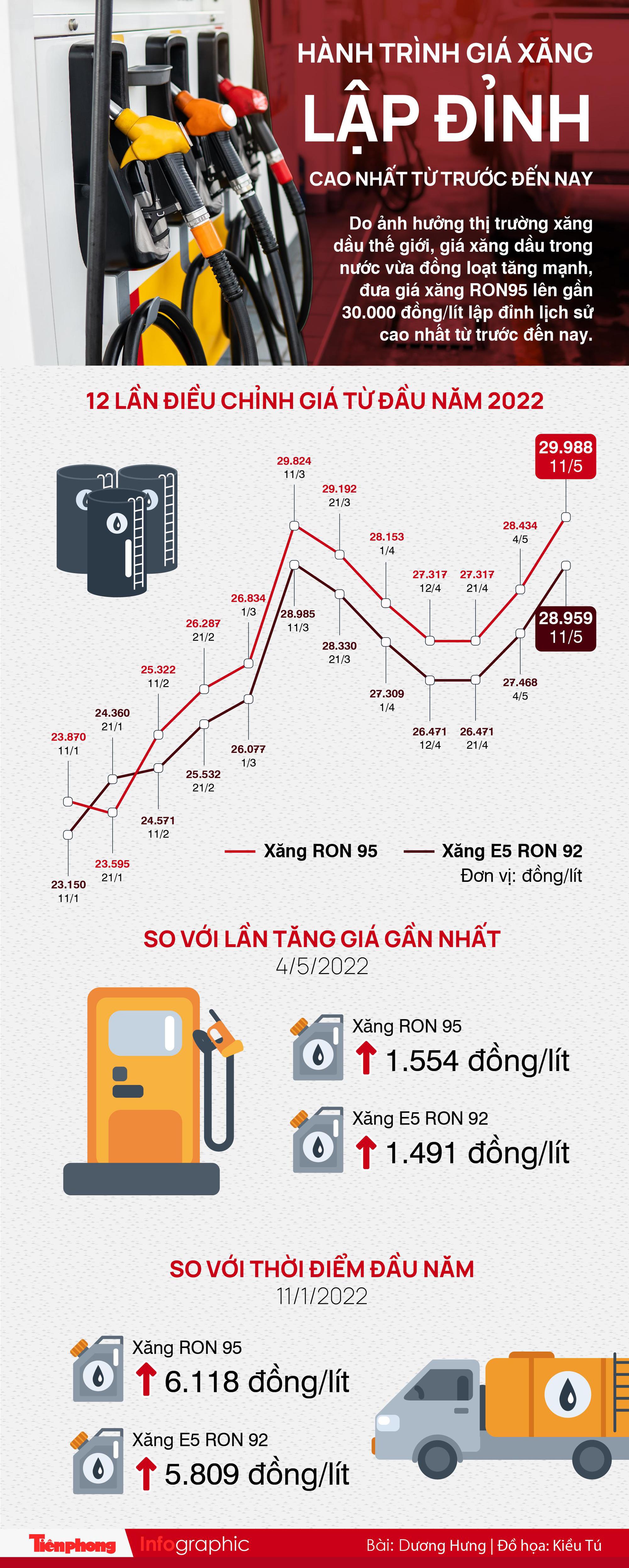 Hành trình giá xăng lập đỉnh cao nhất từ trước đến nay - Ảnh 1. Hành trình giá xăng lập đỉnh cao nhất từ trước đến nay - Ảnh 1.