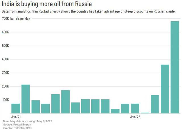  Nga cần bán dầu và sắp cạn các phương án lựa chọn  - Ảnh 3.