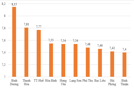 Top 10 địa phương kiểm soát tham nhũng trong khu vực công tốt nhất - Ảnh 1.