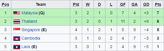 Nhà vô địch AFF Cup: U23 Thái Lan hay đấy, nhưng U23 Việt Nam cũng đâu ngán gì họ - Ảnh 3.