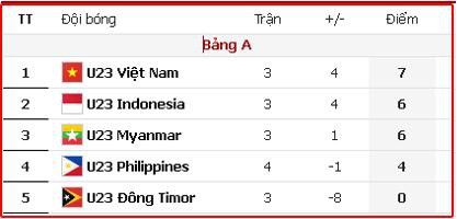 Báo Indonesia bất ngờ vì đội nhà được CĐV Việt Nam cổ vũ - Ảnh 3.