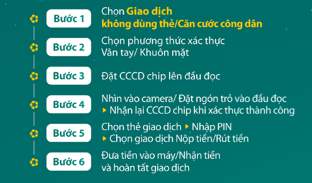 Những lưu ý quan trọng khi rút tiền tại ATM bằng căn cước công dân (CCCD) gắn chip - Ảnh 2.