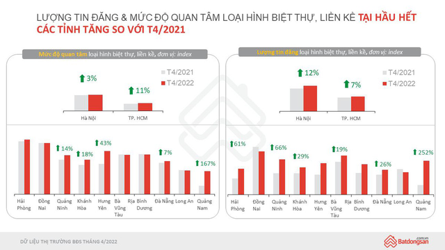 Cầu tăng mạnh đẩy giá biệt thự, liền kề tiếp tục tăng cao - Ảnh 1.