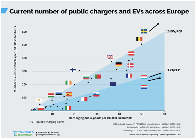 Not a chicken-egg problem, the story is now an electric car or a charger, which comes first?  - Photo 4.